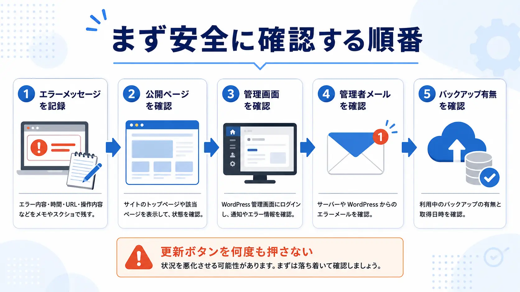 WordPress更新失敗時に安全に確認する初動フロー