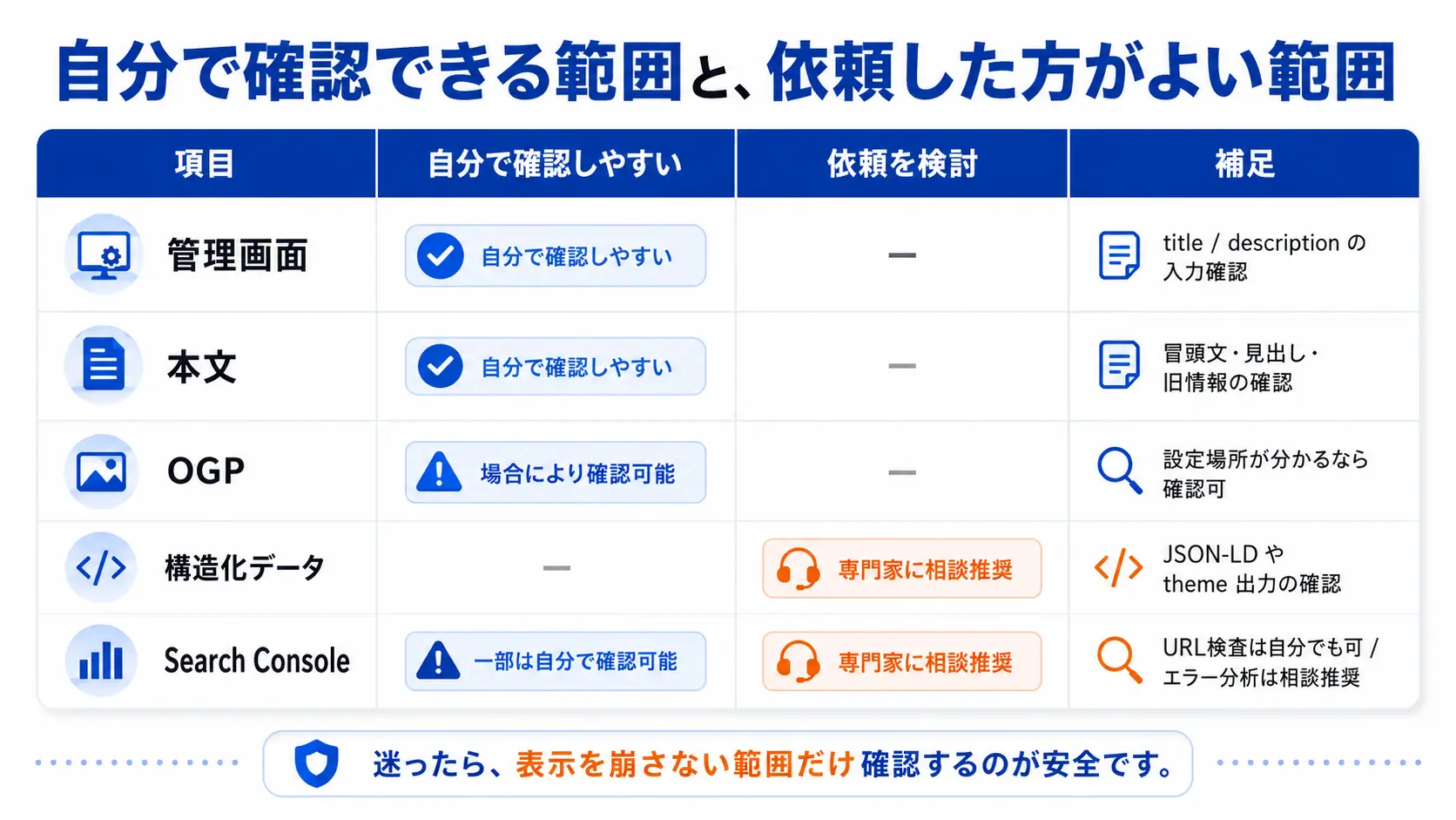 Google検索結果の表示修正で自力対応と依頼を分ける判断表