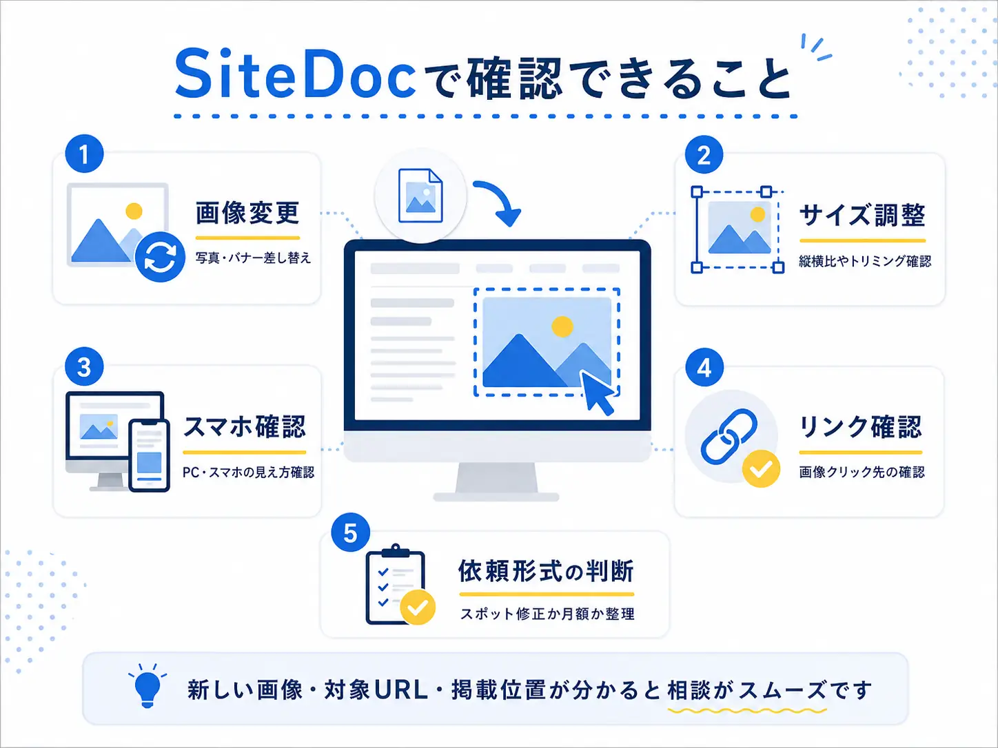 SiteDocの画像差し替えサポートで確認できる範囲