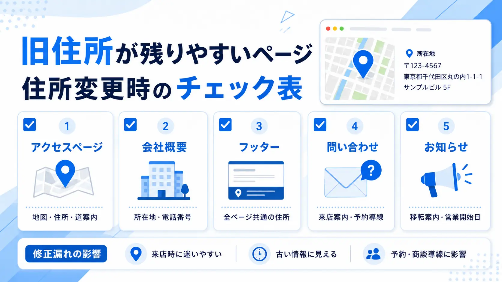 住所変更時に旧住所が残りやすいページのチェック表