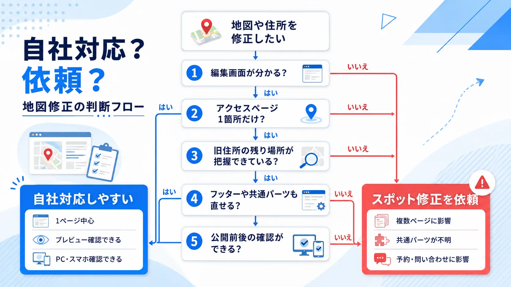 ホームページの地図修正を自社対応する前の判断フロー