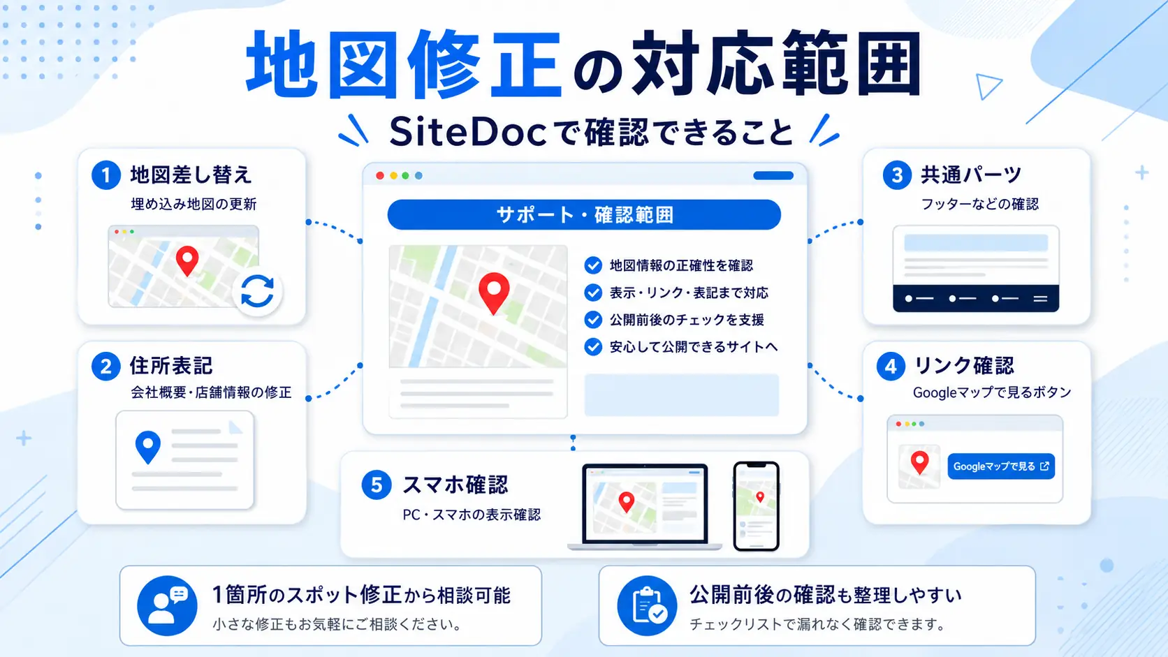 SiteDocの地図修正サポートで確認できる範囲
