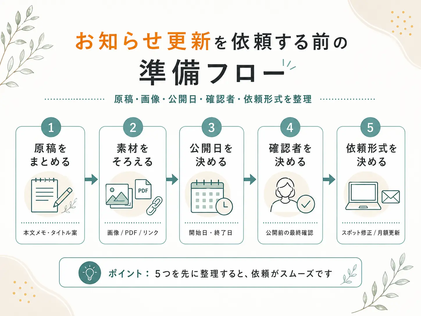ホームページのお知らせ更新を依頼する前の準備フロー