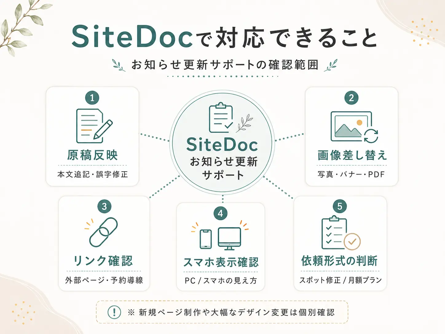 SiteDocのお知らせ更新サポートで確認できる範囲