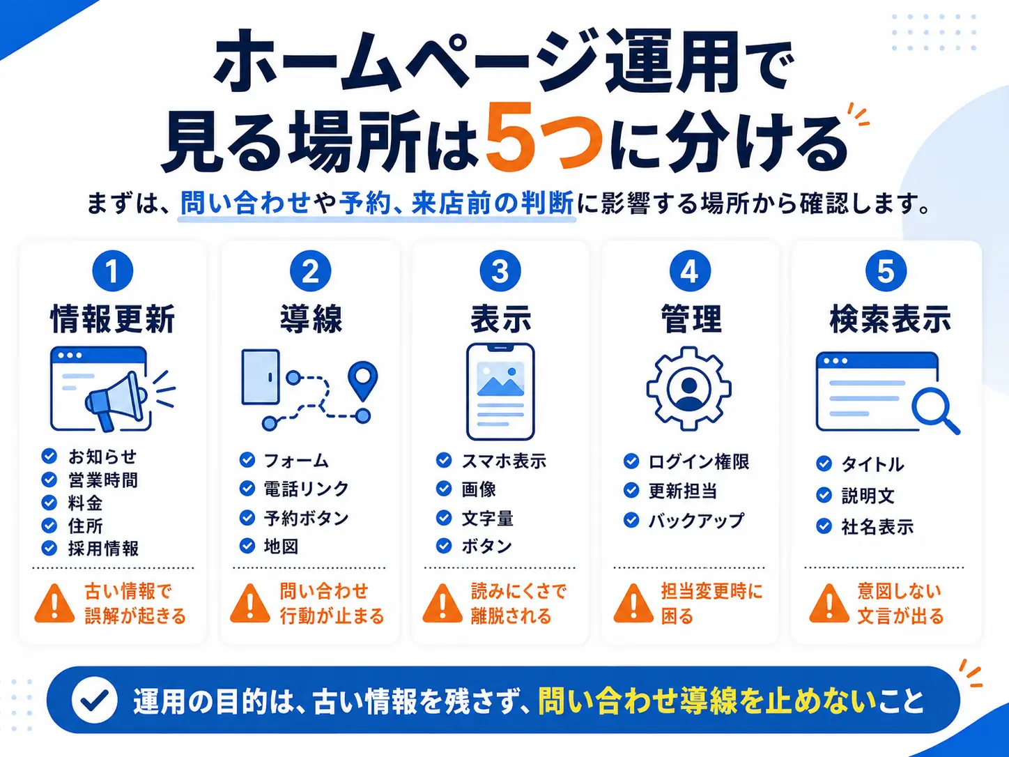 ホームページ運用で確認する更新箇所と修正箇所のチェックリスト