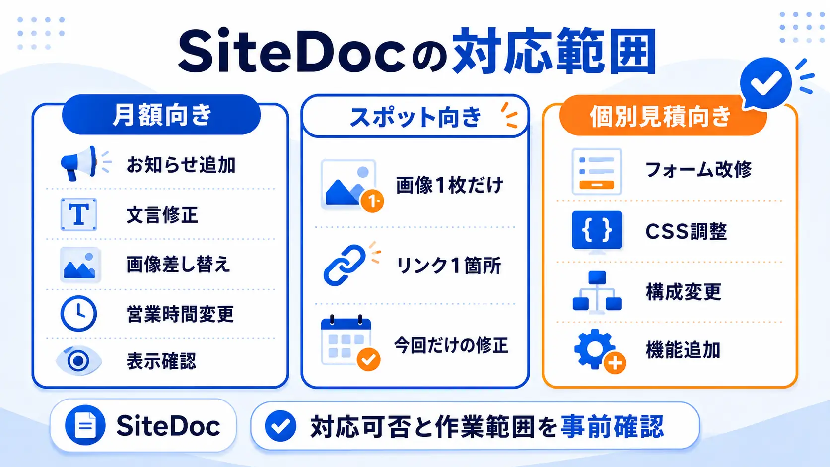 SiteDocの月額更新管理とスポット修正の対応範囲