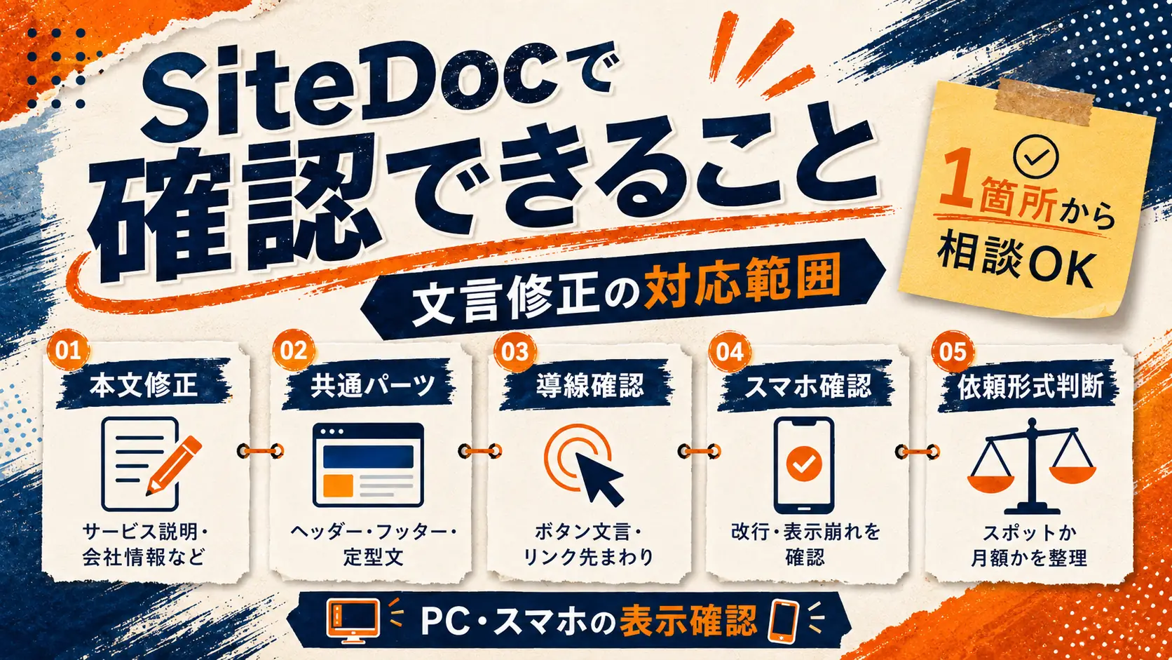 ホームページの文言修正を依頼する前の準備フロー