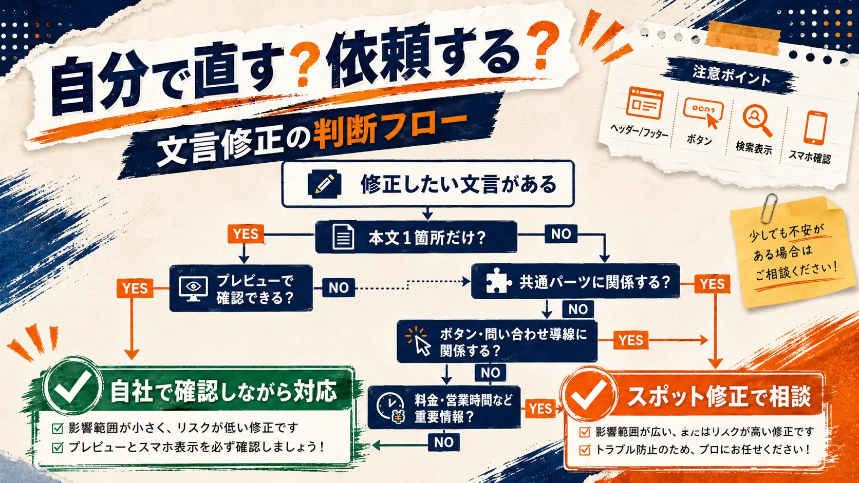 ホームページの文言修正を依頼する時に用意する情報のチェック表