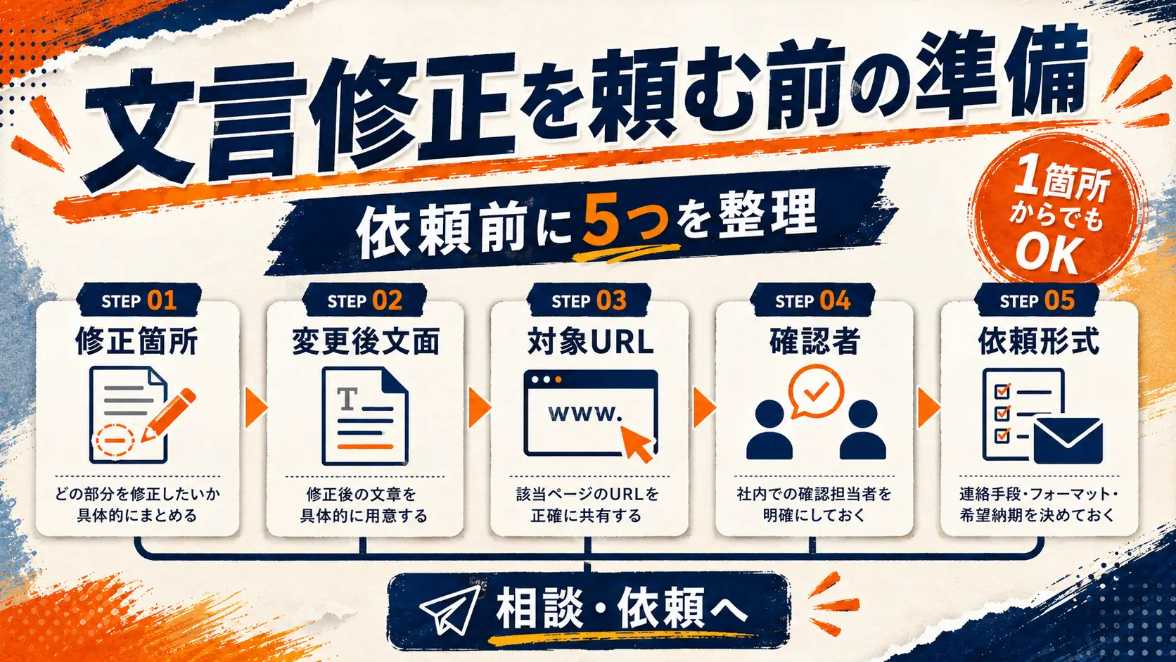 SiteDocの文言修正サポートで確認できる範囲