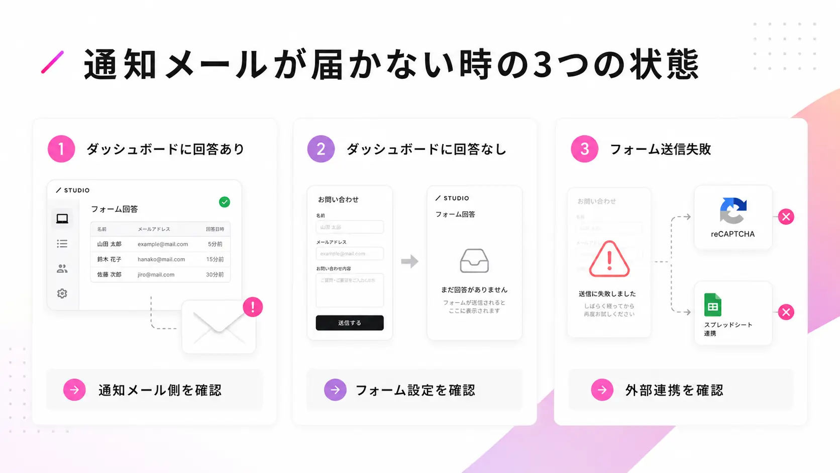 STUDIOフォーム通知メールが届かない時の症状分類